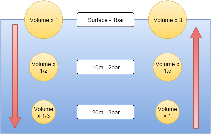 Balloons at Depth Image